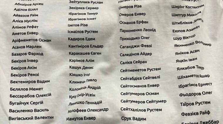 Знак підтримки ув'язнених кримських татар: нардепи з "ЄС" прийшли до Ради у промовистих футболках (фото)