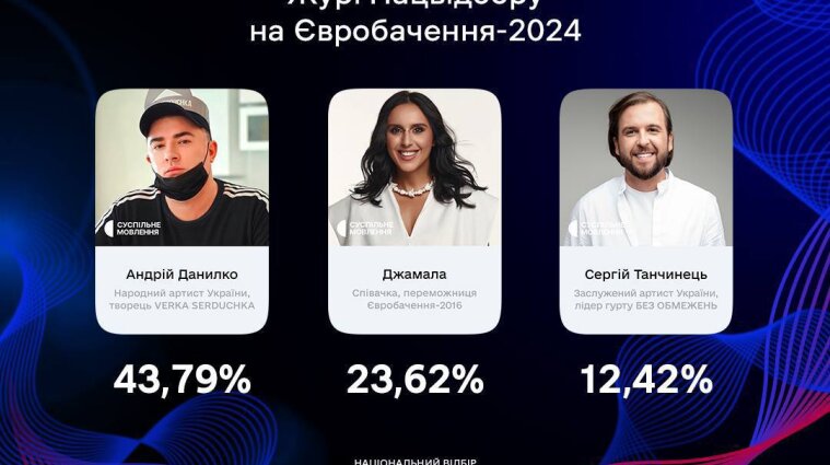 Андрей Данилко, Джамала и Сергей Танчинец стали судьями Нацотбора Евровидения-2024