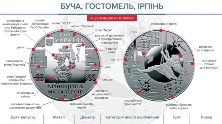 НБУ випустив пам'ятну медаль "Київщина. Міста героїв: Буча, Гостомель, Ірпінь"