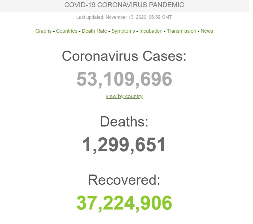 Статистика по коронавірусу