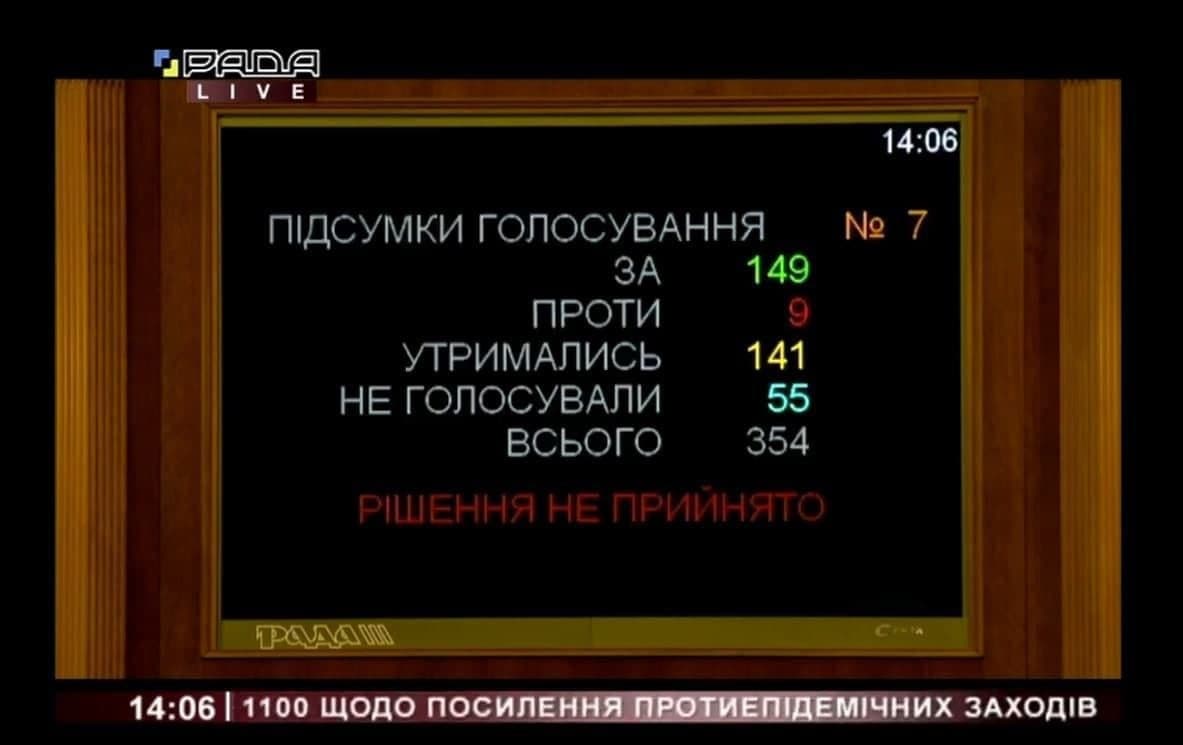 Нардепи провалили скасування карантину вихідного дня