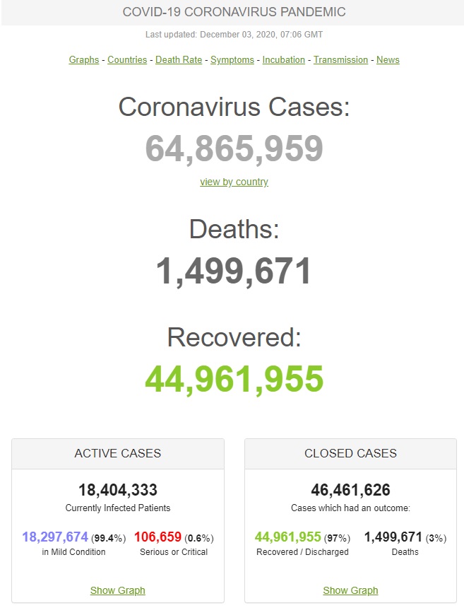 Число випадків коронавірусу у світі 