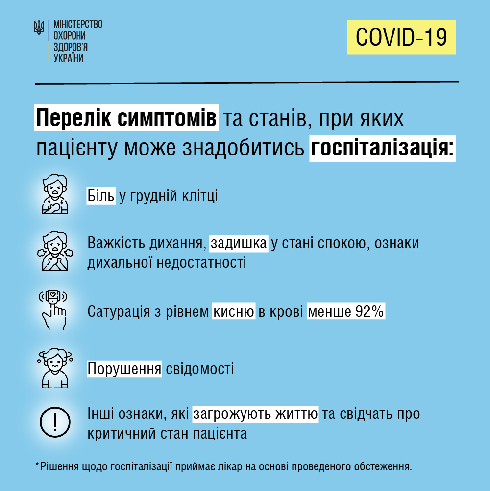 Симптомы COVID-19. Фото: facebook.com/moz.ukr