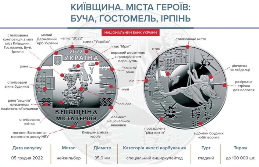 НБУ выпустил памятную медаль "Киевщина. Города героев: Буча, Гостомель, Ирпень"