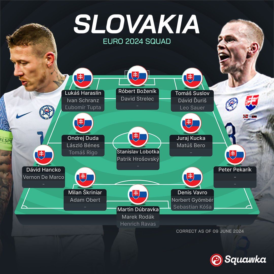 Збірна Словаччини на Євро-2024