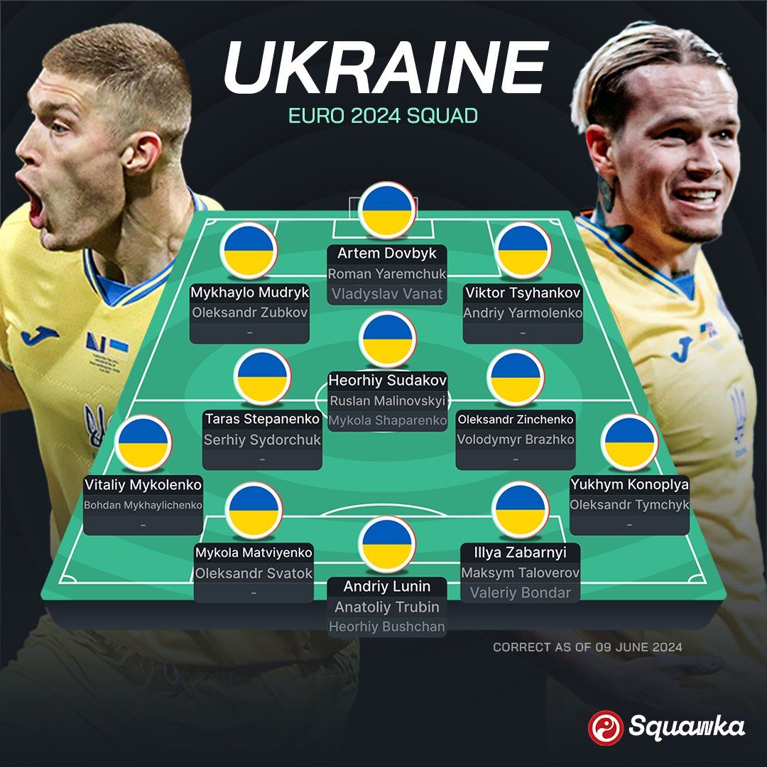 Склад збірної України на Євро-2024