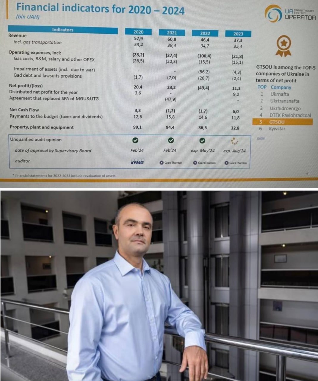 Сергей Макогон