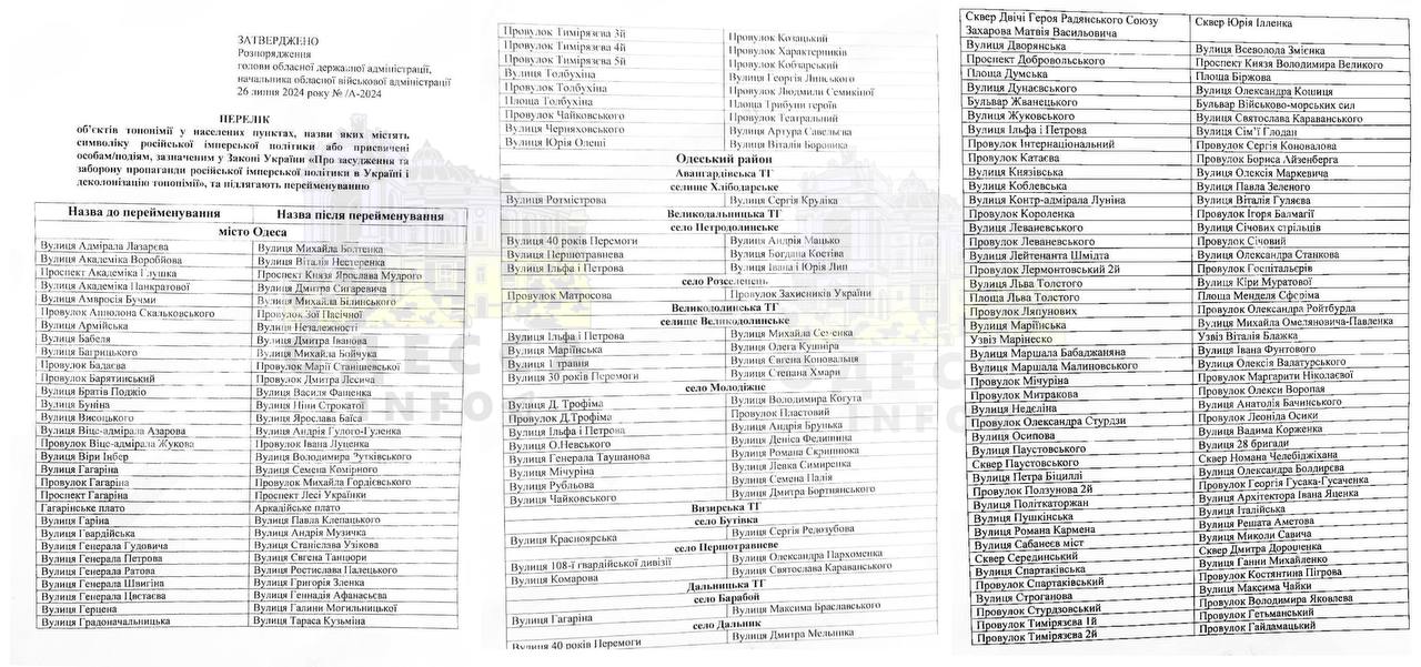 Як в Одесі перейменують вулиці та площі