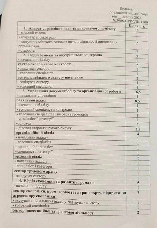 Документ про зміну штатного розсипу