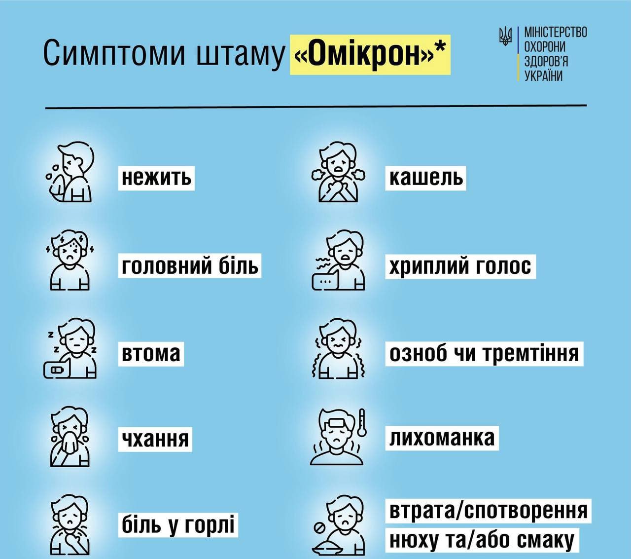 Симптоми "Омікрону"