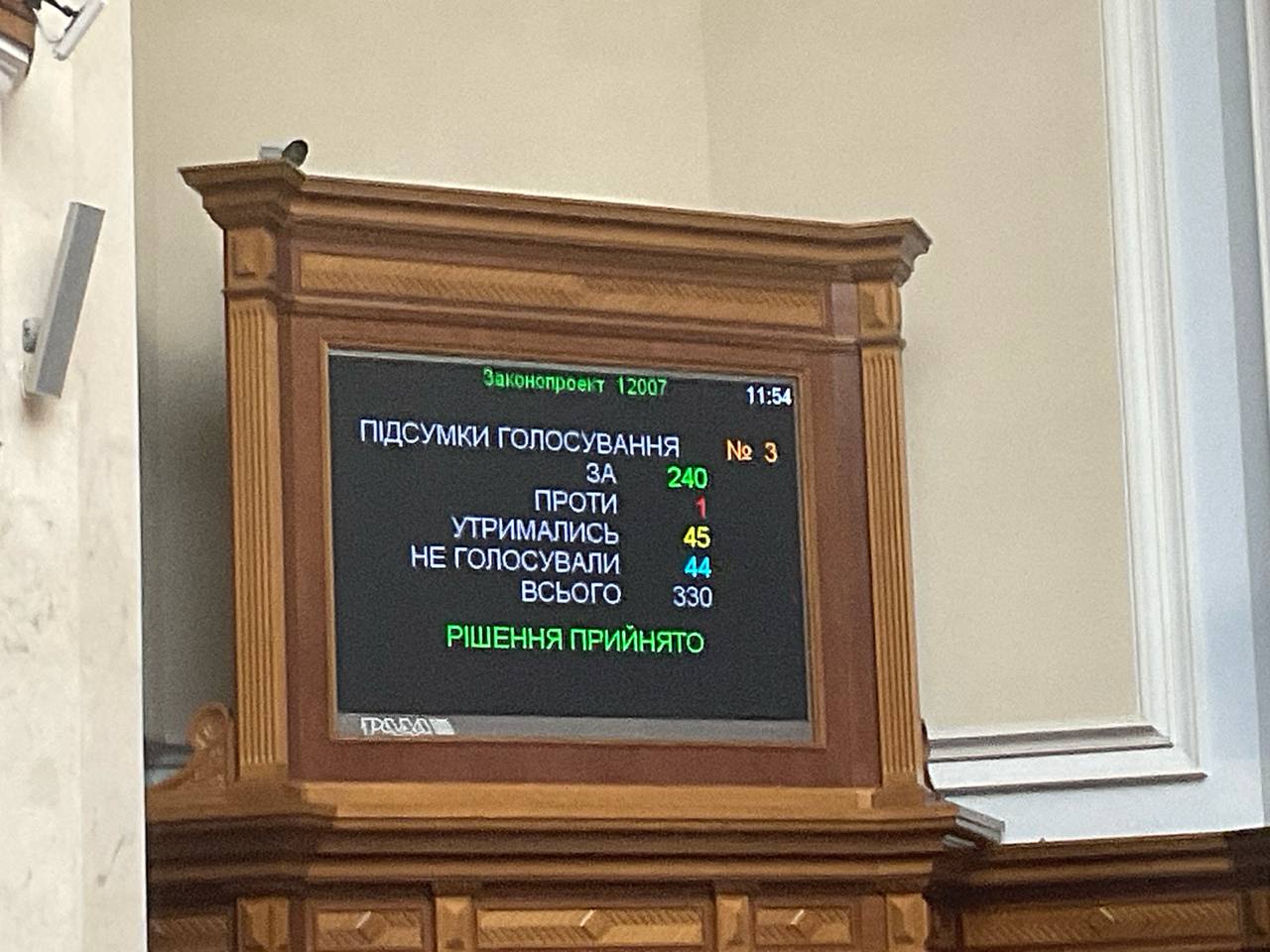 Результаты голосования за увольнение Дмитрия Кулебы