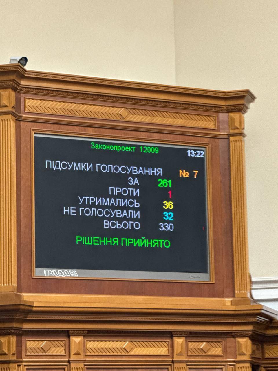 Результаты голосования за увольнение Виталия Коваля