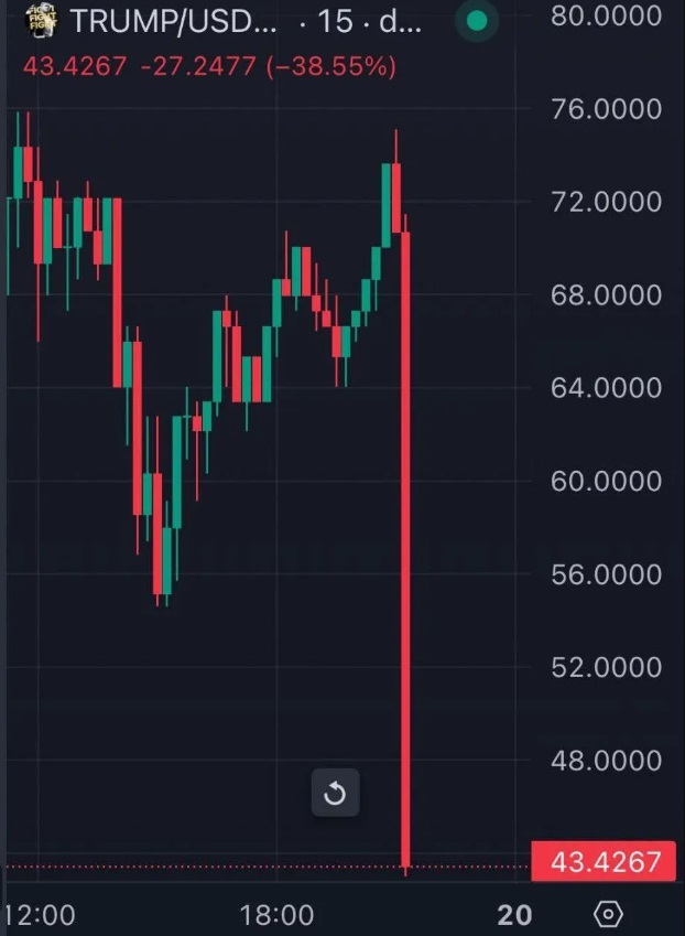 Меланія Трамп запустила свій мемкоїн, а криптовалюта Дональда Трампа обвалилася