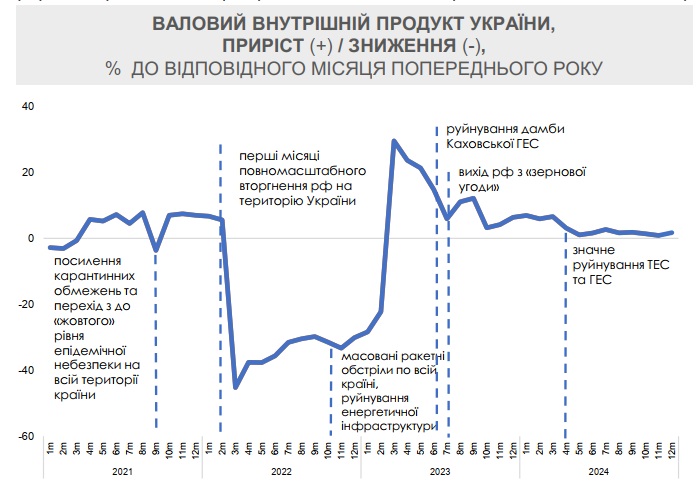 Зростання цін в Україні: у Мінекономіки пояснили основні причини інфляції