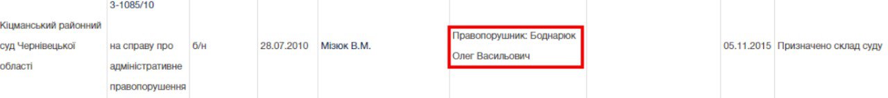 Суддя Олег Боднарюк отримав доплату понад 32 тисячі гривень: розкішне майно та скандальна ДТП