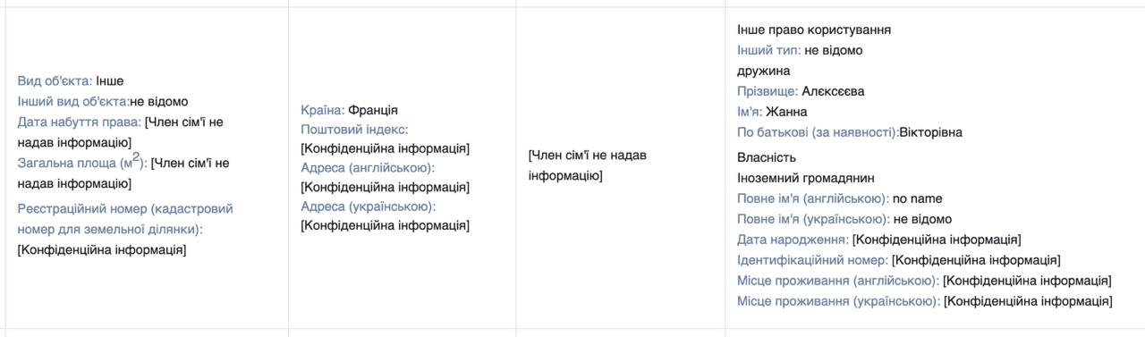Заступник начальника Одеської митниці Володимир Алєксєєв виправив декларацію після скандалу, але знову з порушеннями