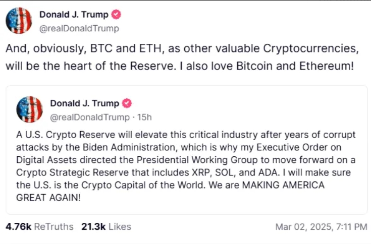 Bitcoin виріс на 20% після заяви Трампа про включення криптовалют до резерву США
