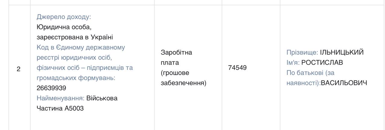 Скандальний експрокурор із Львова Ростислав Ільницький працевлаштувався в ТЦК на Закарпатті