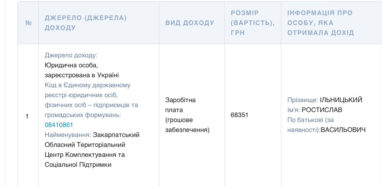 Скандальний експрокурор із Львова Ростислав Ільницький працевлаштувався в ТЦК на Закарпатті