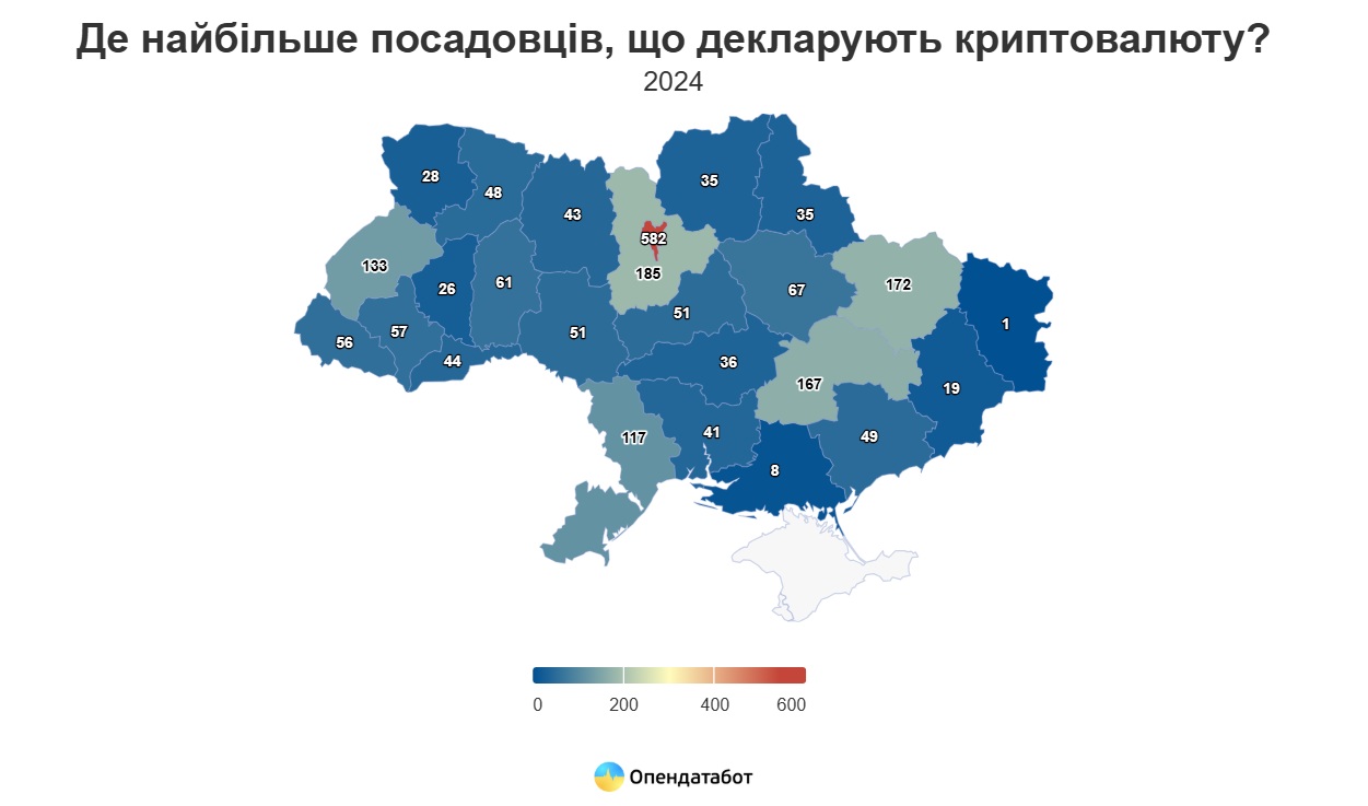 Українські чиновники масово декларують криптовалюту: у яких сферах її найбільше