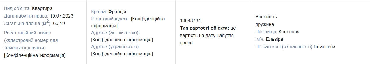 Дружина депутата Загіда Краснова придбала квартиру у Франції за 16 млн грн під час війни
