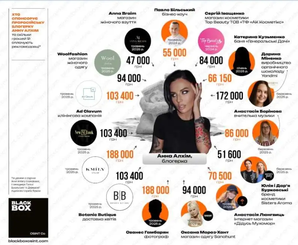 Анна Алхім приховала $1 млн у крипті й уникла податків — розслідування