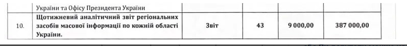 Компанія Маріковського підняла ціни на медіамоніторинг для держави утричі