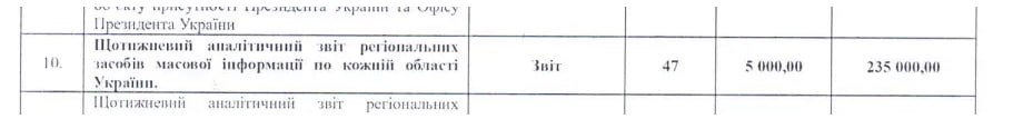 Компанія Маріковського підняла ціни на медіамоніторинг для держави утричі