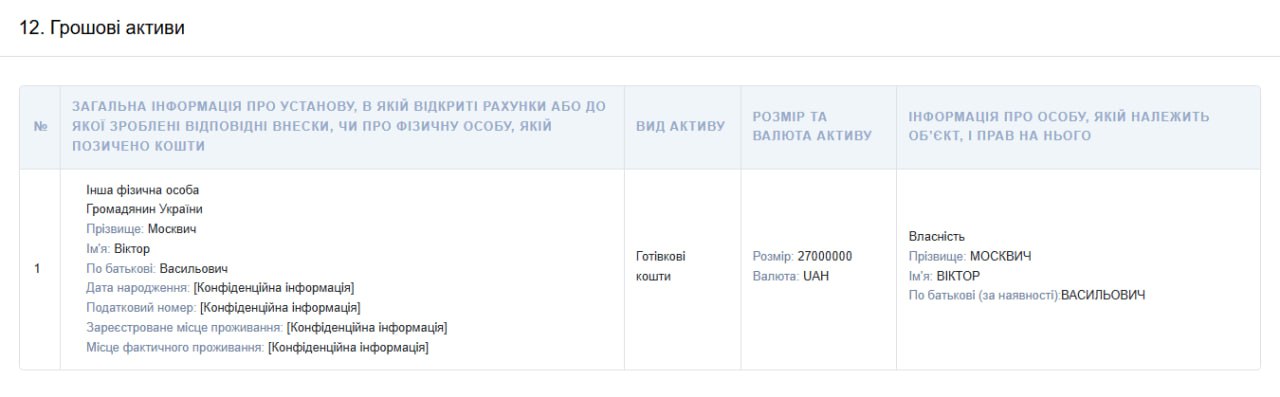 Депутат Віктор Москвич має мільйони в криптовалюті та готівці