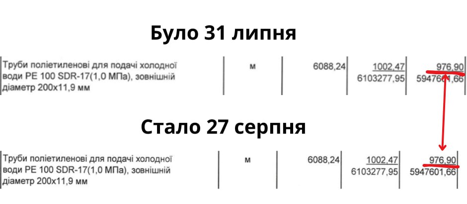 Договір на 25 млн: як сільрада розірвала й уклала новий