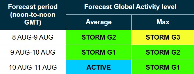Магнитная буря G1 на Земле 9 августа: прогноз и влияние