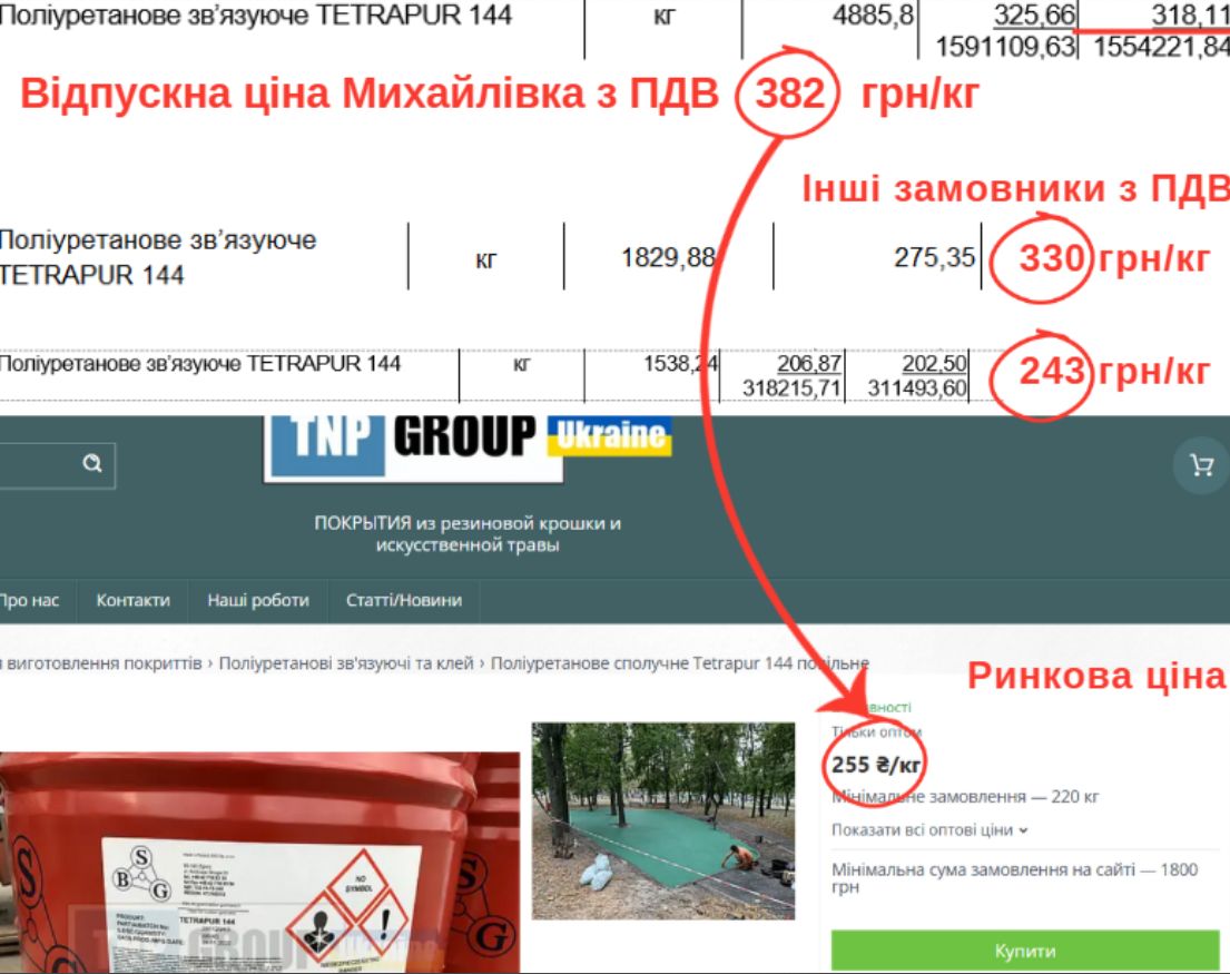  У кошторисі шкільного укриття виявили завищені ціни 