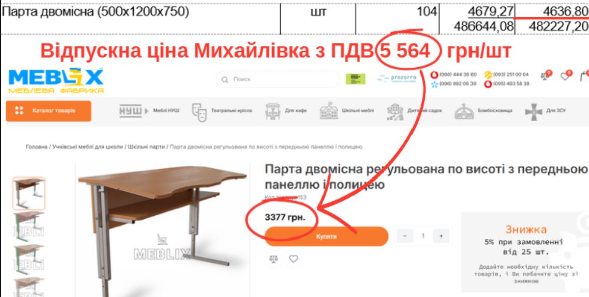  У кошторисі шкільного укриття виявили завищені ціни 