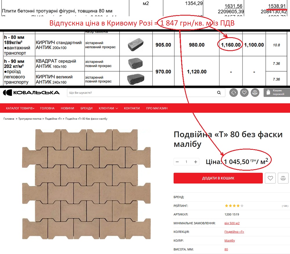 Завищені ціни у кошторисі ветеранського простору