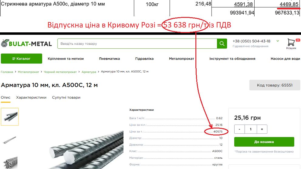 Завищені ціни у кошторисі ветеранського простору