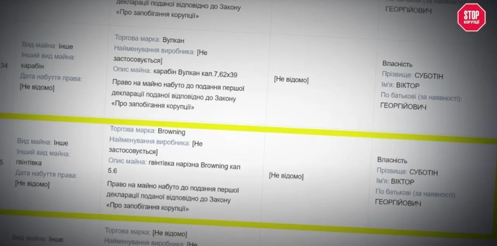 Палаци, мільйони та земля на тещу: розкішне життя очільника "Укренергомашин" Віктора Суботіна під час війни