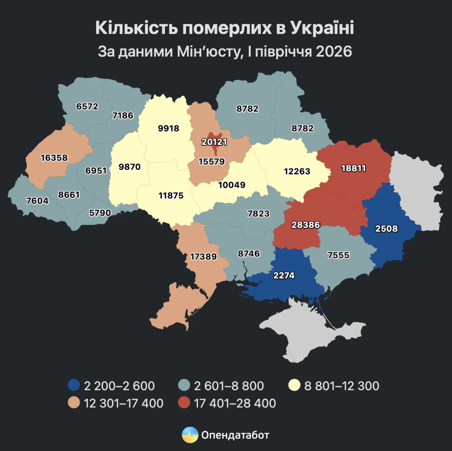 Смертность в Украине почти в четыре раза превышает рождаемость: статистика за первое полугодие 2026 года