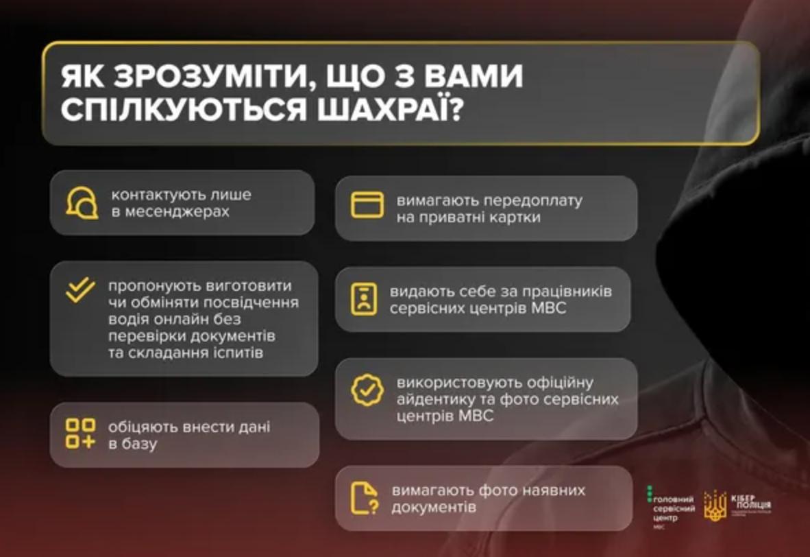 Кіберполіція попередила про шахрайство під час обміну паперових посвідчень водія
