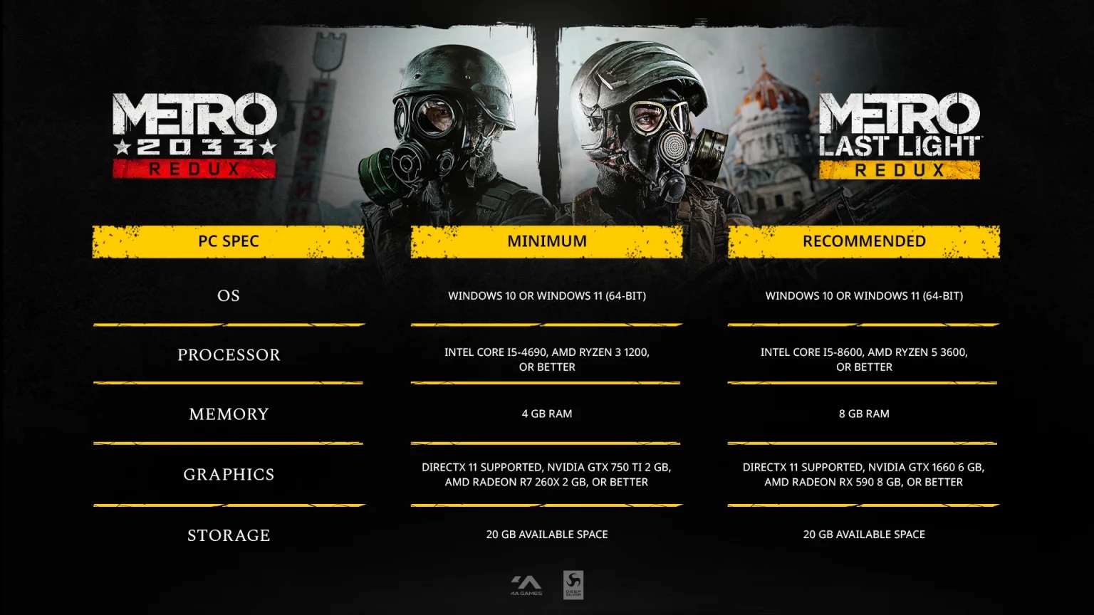 Metro 2033 Redux и Last Light Redux получили большое обновление: новая графика, DLSS и поддержка 120 FPS