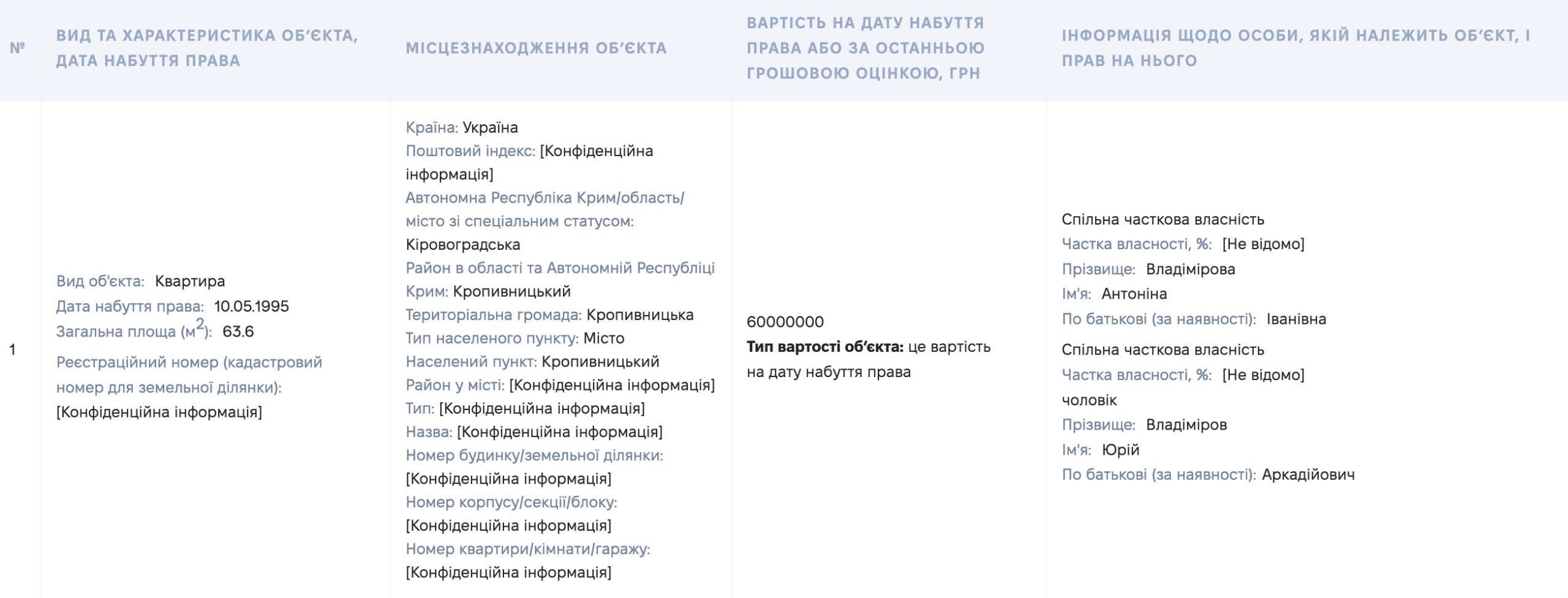 Член ВЛК при Кировоградском областном ТЦК задекларировала квартиру за 60 млн грн